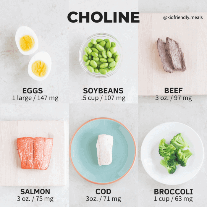 six image collage showing top food sources of choline, including eggs, soybeans, beef, and salmon