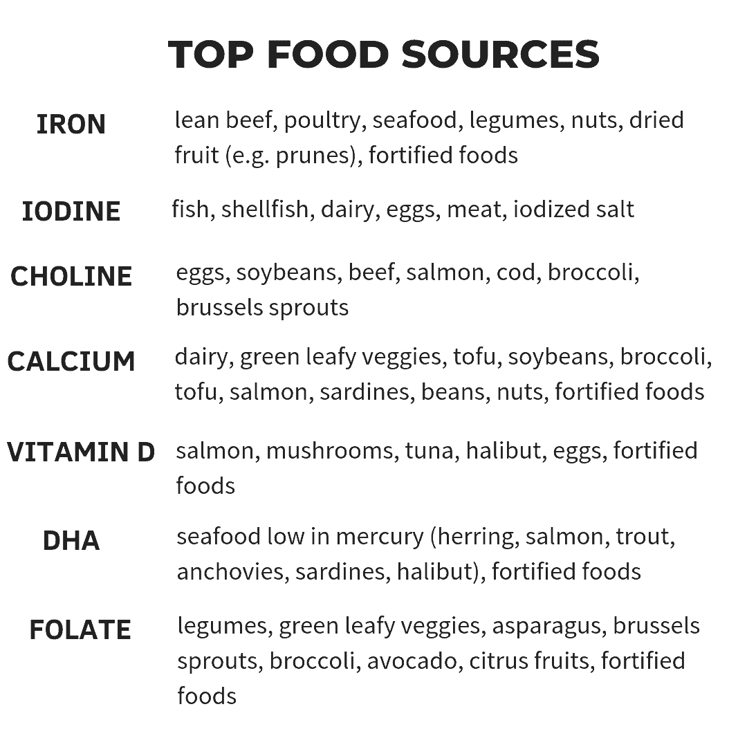 a chart showing the top food sources  for each of the essential nutrients during the first 1000 days