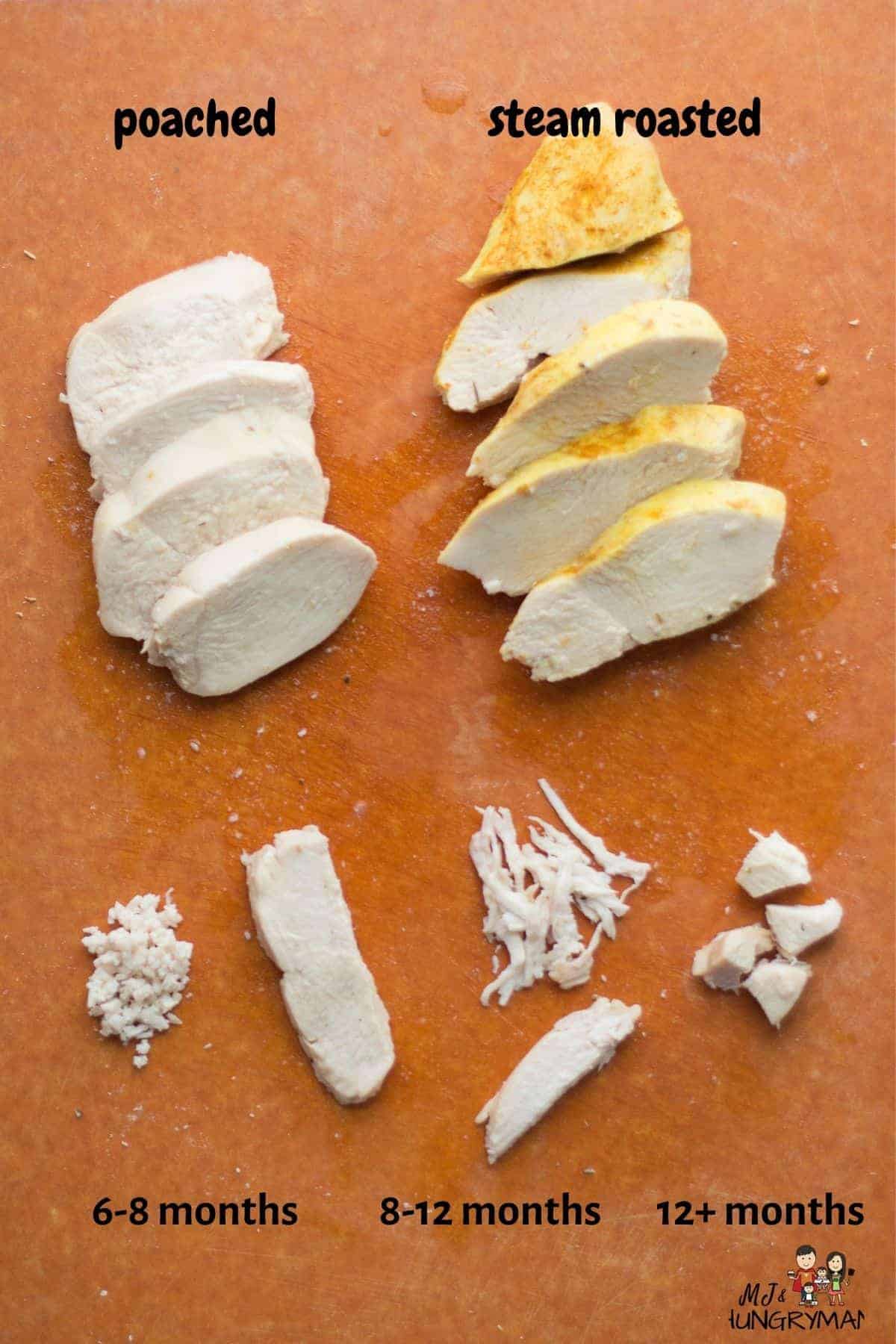 thick slices of poached and steam roasted chicken placed on the top of wooden cutting board and on the bottom are all the different ways to serve chicken to babies depending on baby's age.