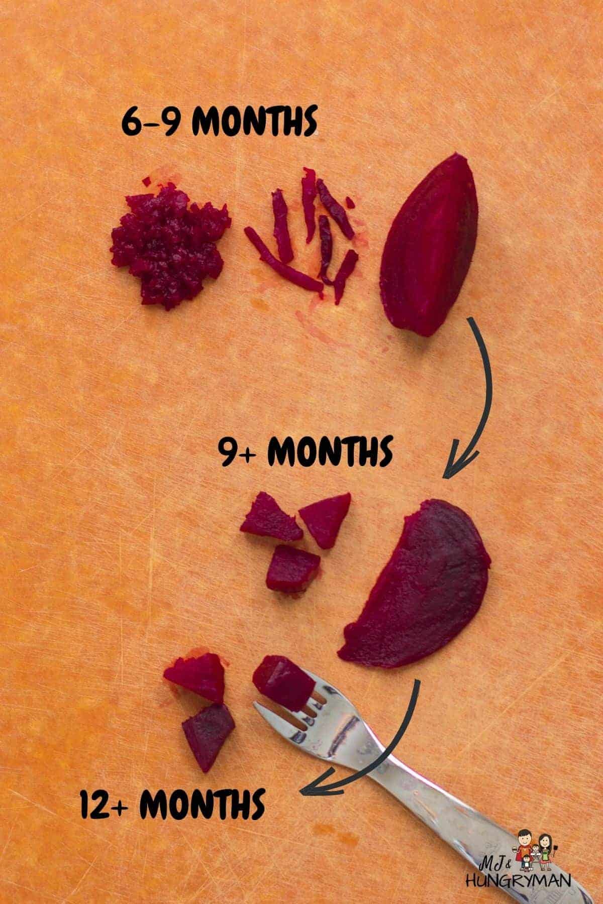 a graphic showing how to cut beetroot for 6-9 months old, 9+ months and 12+ months old.
