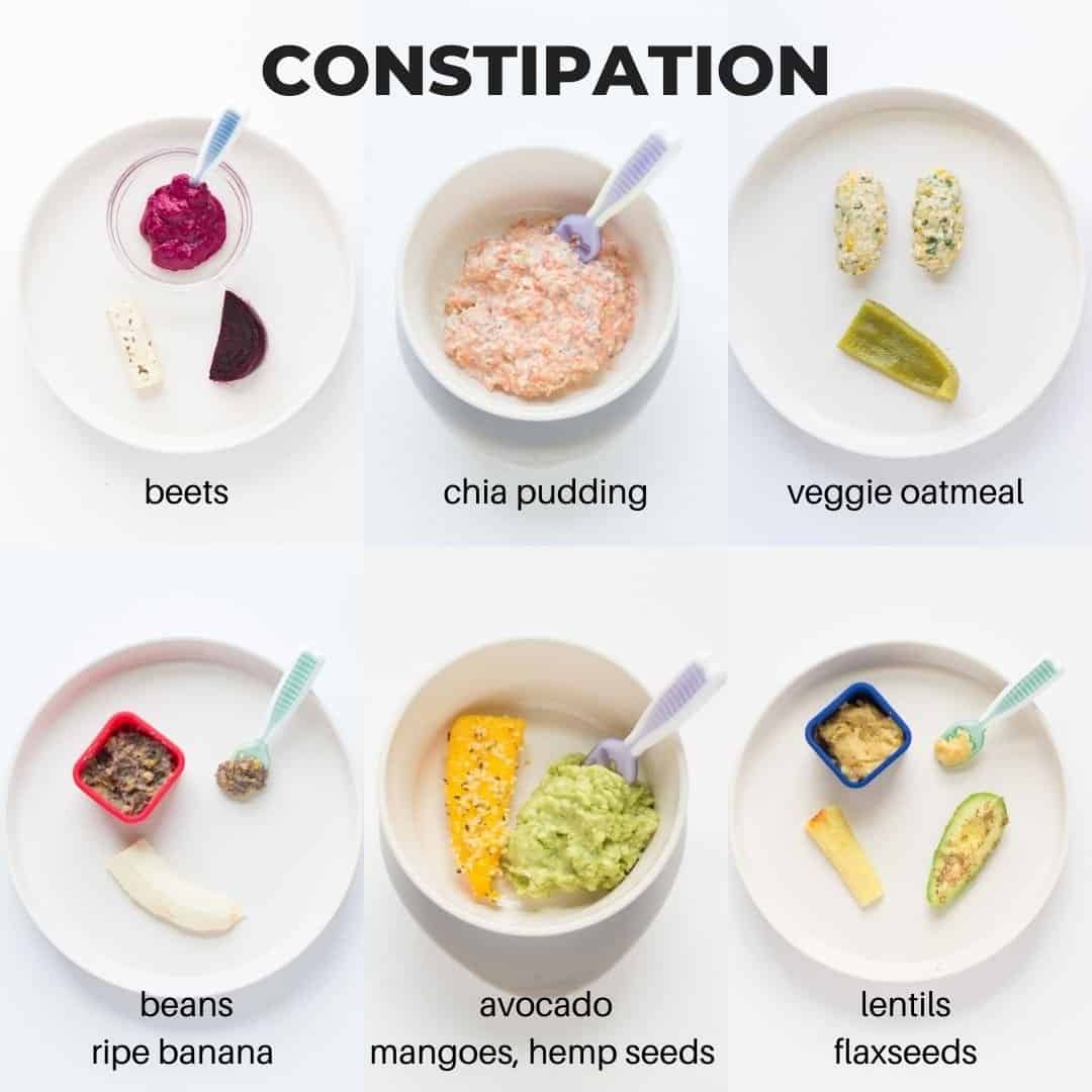a six image collage showing meal ideas for constipation.
