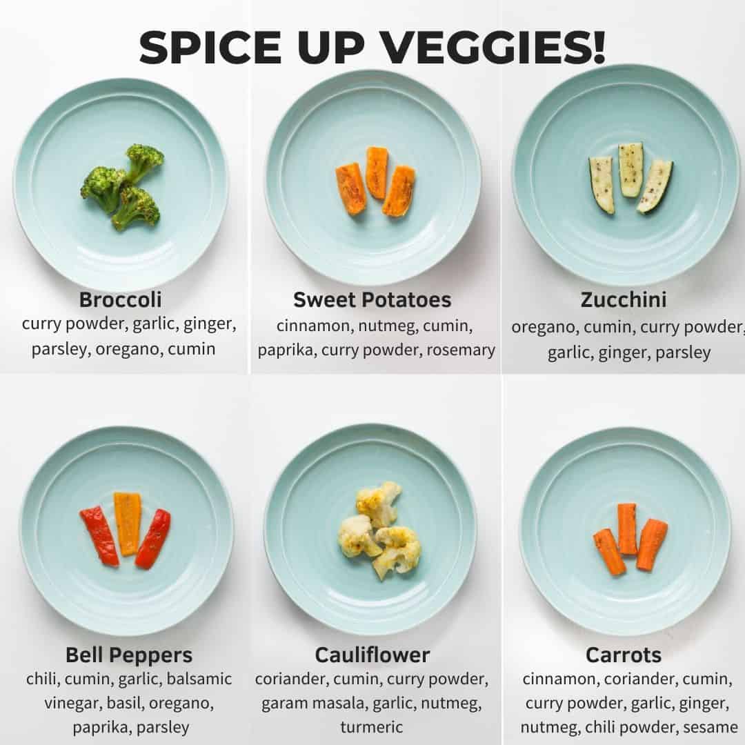 a six image collage with individual vegetables and best spices to pair with.