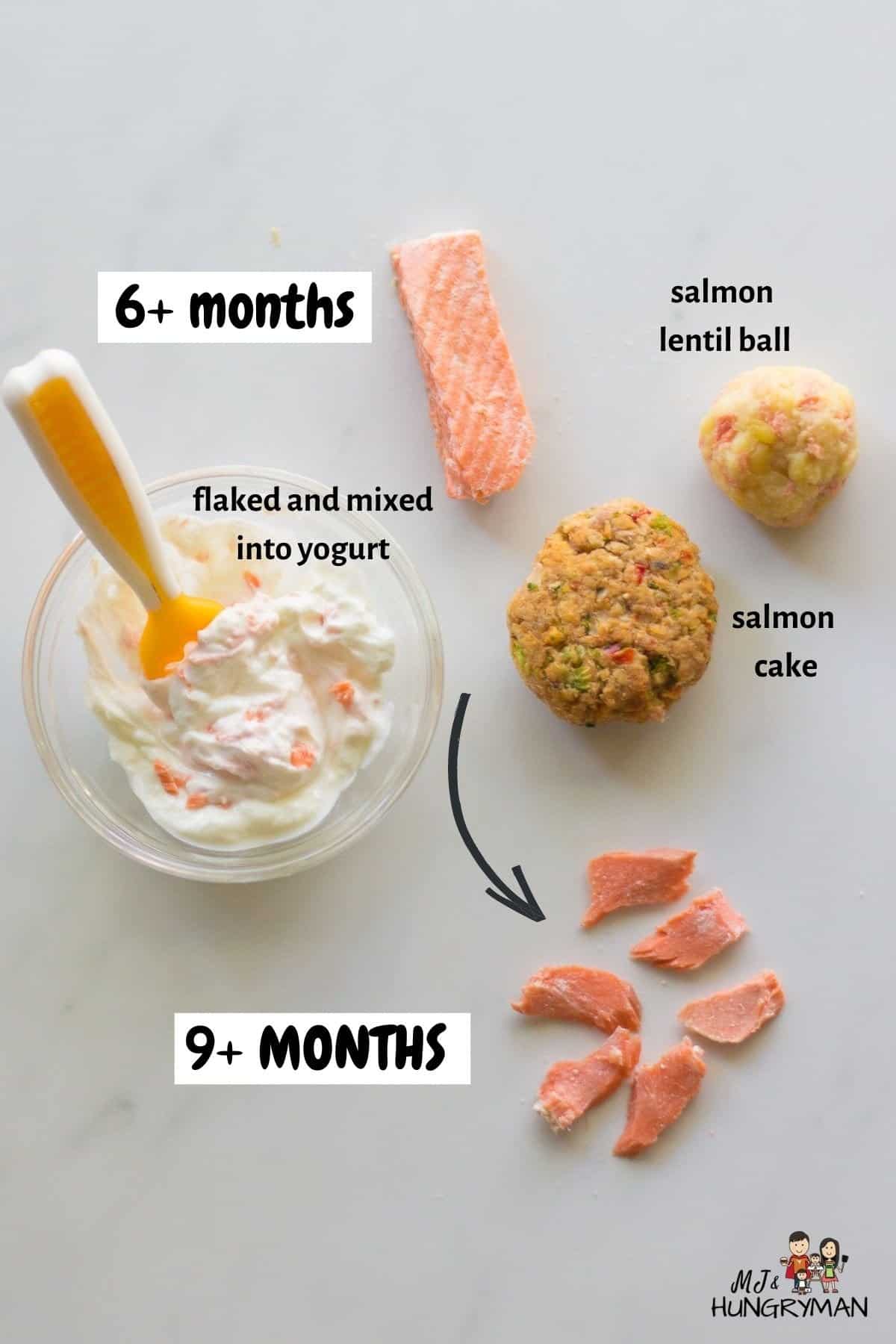 a visual of how to serve salmon for babies according to their age.