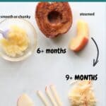 A graphic showing how to serve the apples depending on baby's age.