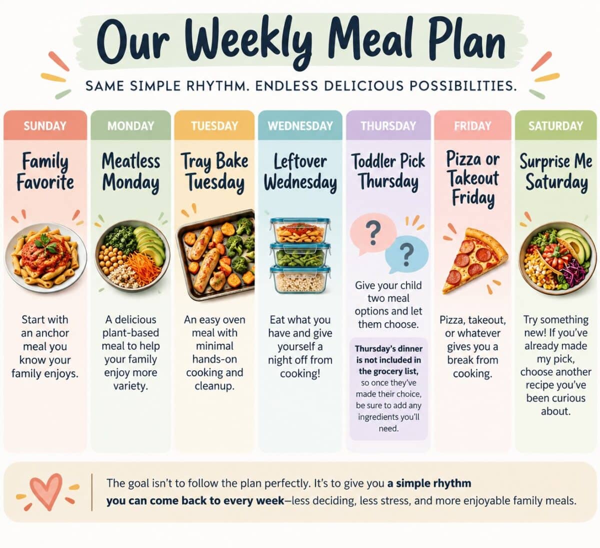 Infographic for themed meal plan.